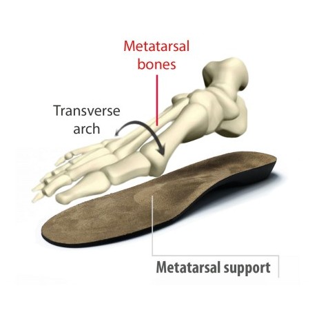 FootActive Metatarsalgia Full Length Insoles ShoeInsoles